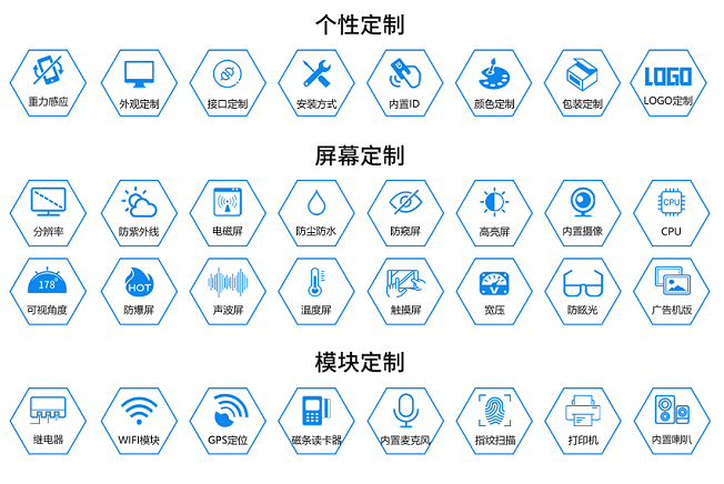 工業5G時代來臨之前,工業應該先做好怎樣的準備? 定制4G/5G工業一體機